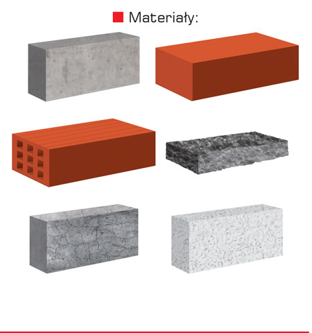 Kotwa chemiczna materiały