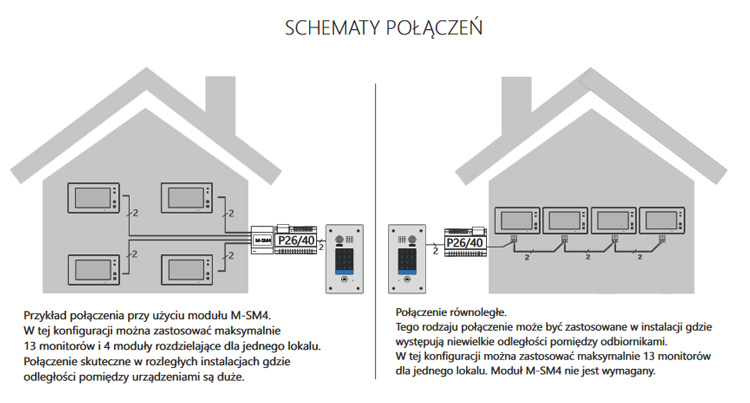 Schemat podłączenia wiedodomofonu cyfrowego