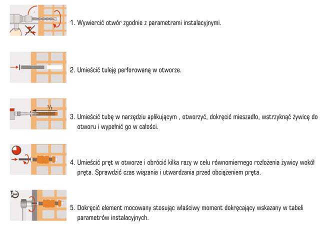 kotwa chemiczna instalacja w cegle dziurawce